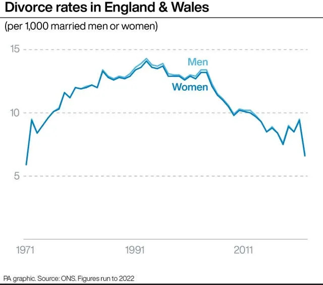 The Divorce Cost Crisis