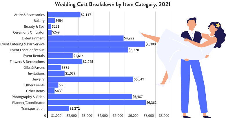 Divorce Cost Breakdown