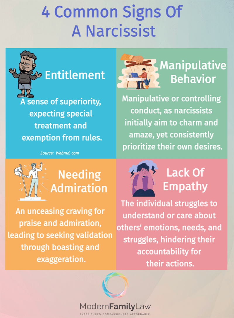 How to Divorce a Narcissist in 2026: Legal Strategies and Protection Tactics