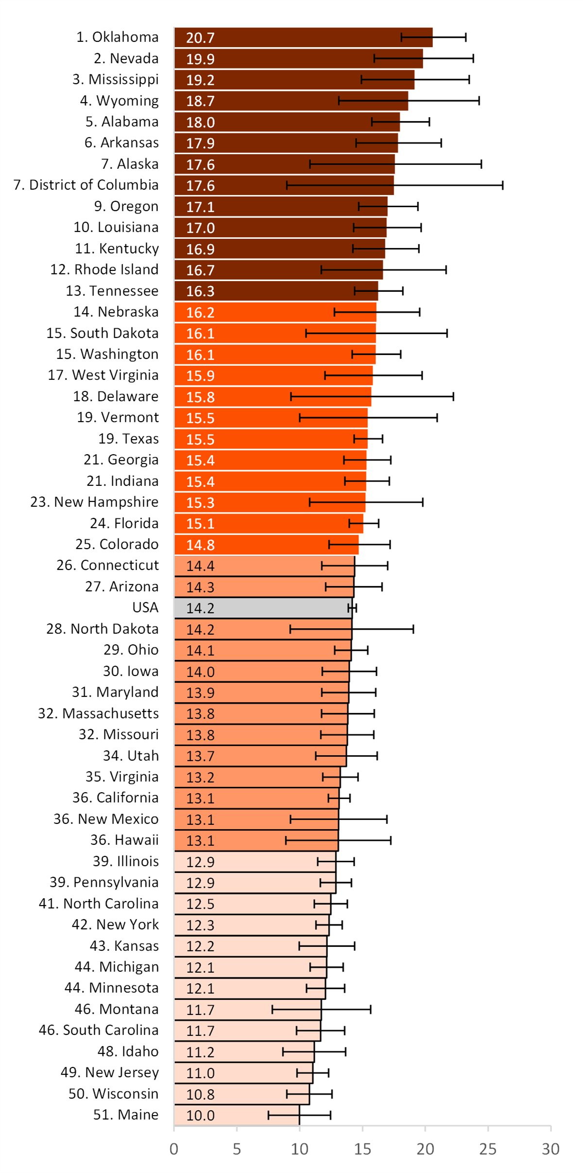 State-Wise Divorce Costs & Procedures