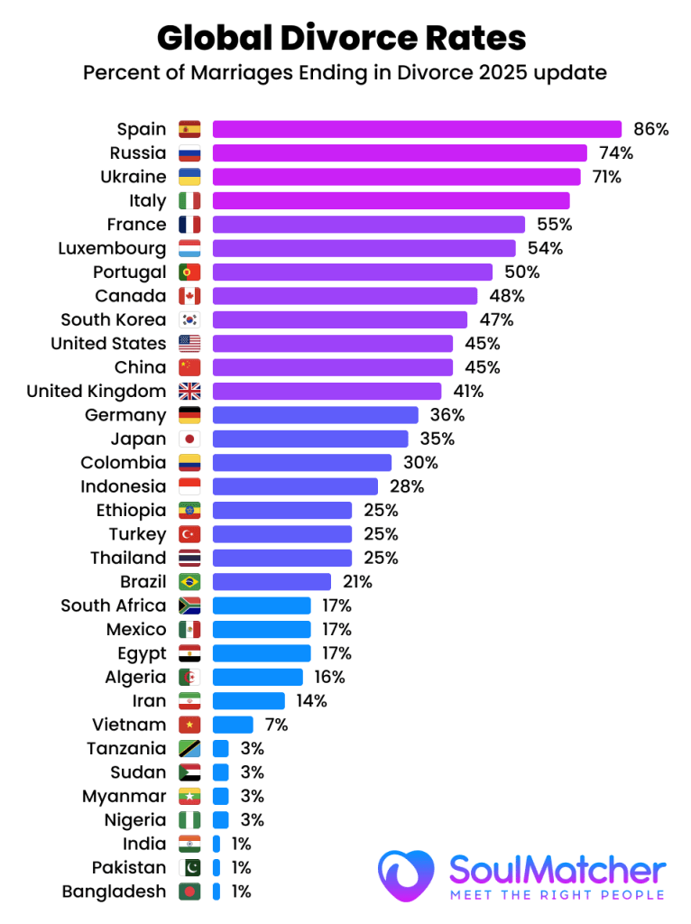 State-Wise Divorce Costs & Procedures