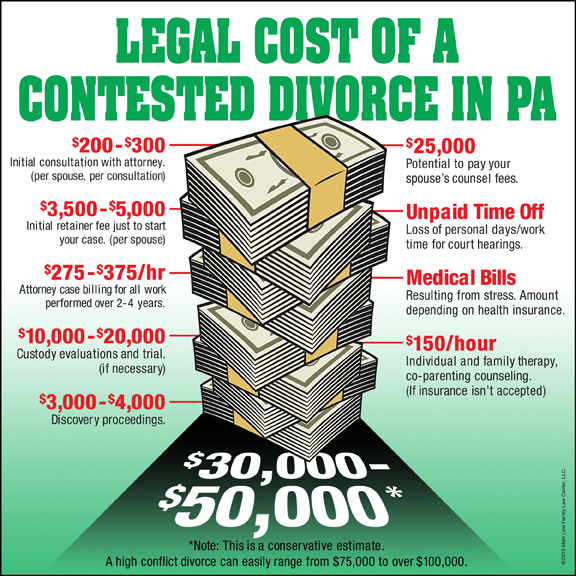 Divorce Costs & Legal Updates