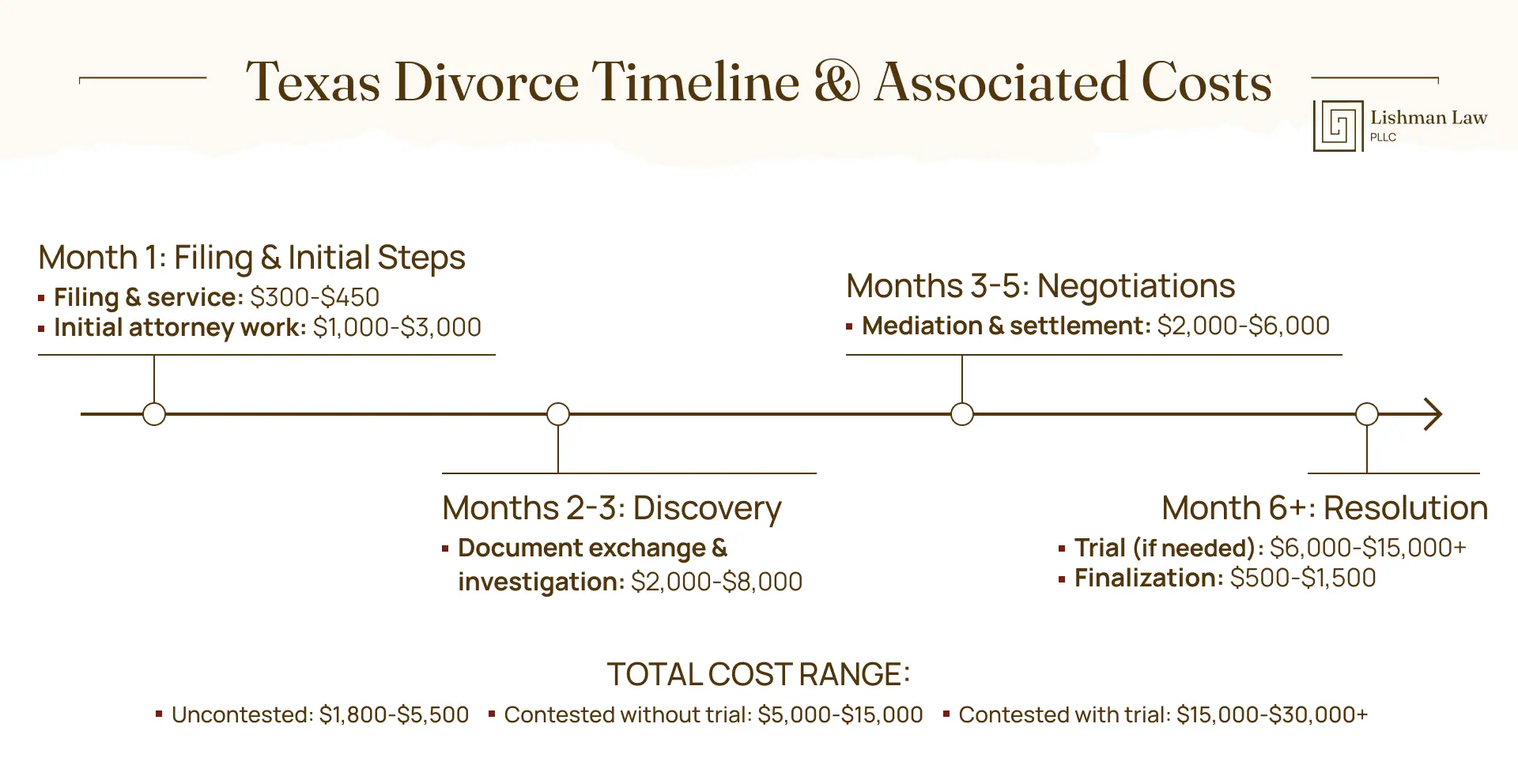 How Much Does a Divorce Cost in Texas in 2025?