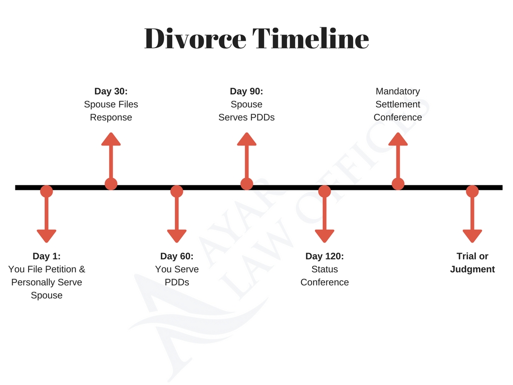 2026 Divorce Laws Update: How New State Regulations Impact Filing Costs and Non-Working Spouse Entitlements