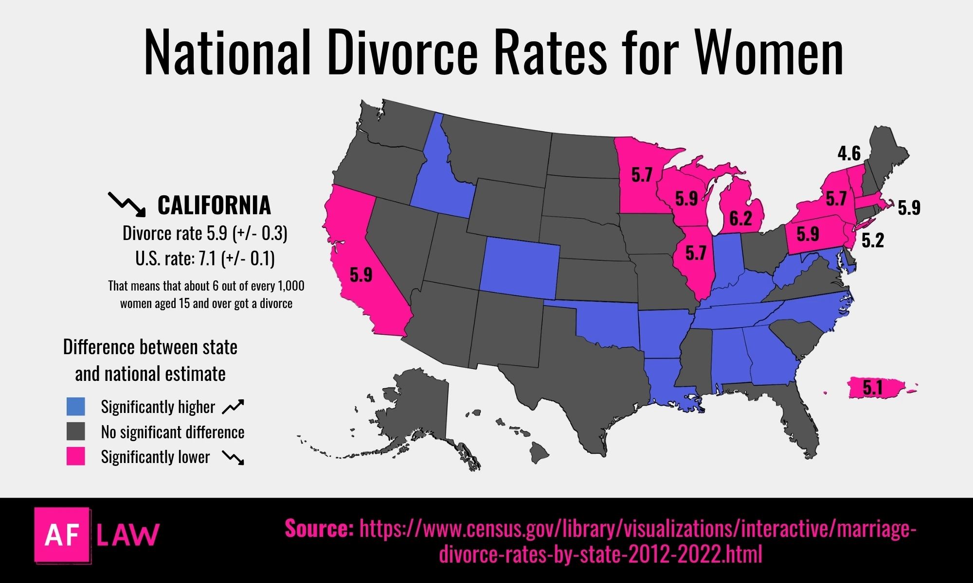 Divorce Costs & State Laws